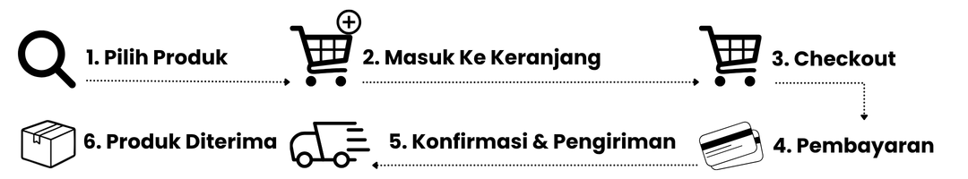 cara pembelian di triken